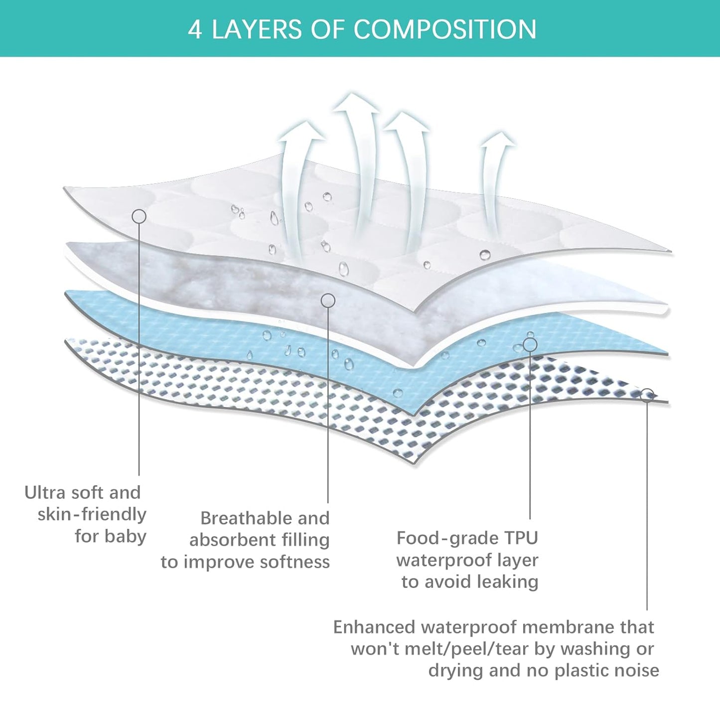 Skiennix Crib Mattress Protector - Waterproof Quilted Pad Cover | 2 Pack, Fits Toddler Bed, White, 52” x 28”