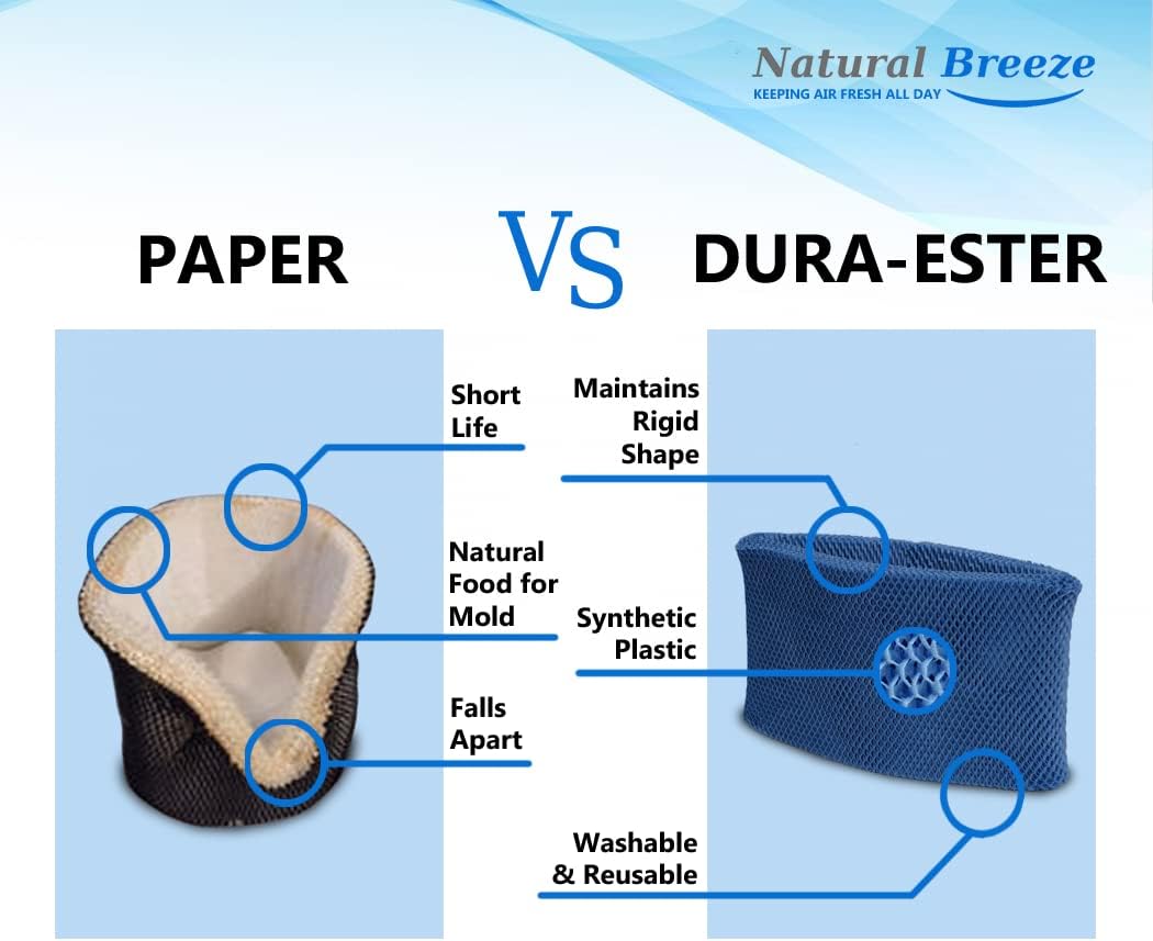 Natural-Breeze Washable & Reusable Humidifier Filter - Compatible with Honeywell HC-14, E Filter