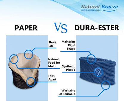 Natural-Breeze Washable & Reusable Humidifier Filter - Compatible with Honeywell HC-14, E Filter