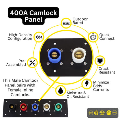 Power Assemblies 5 Position CAM Lock Panel, 400 Amp, 3 Phase 120/208V, Male, 90°, Double Set-Screw Connections with NEMA 3R Clear Snap-Back, Series 16 CAM Connectors, Power Distribution Panel