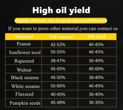 CGOLDENWALL 1500W Commercial Automatic Oil Press Machine Industrial Oil pressing machine Nuts Seeds Oil Presser Pressing Machine Cold Hot Press All Stainless Steel High Oil Extractor CE (Silver, 110V)