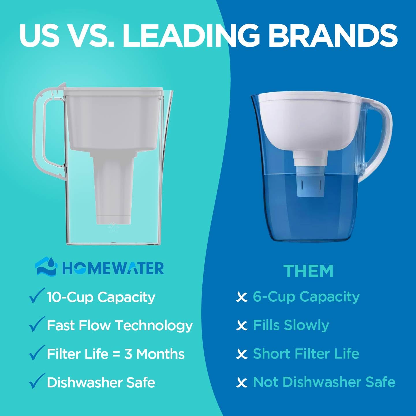 HOMEWATER 10-Cup Pitcher Filter (White) – BPA-Free, High-Capacity 2.4L Pitcher with Fast-Flow Carbon Filter, Wide Mouth for Easy Pouring, Removable Filter Replacement, Locking Lid, and Dishwasher-Safe