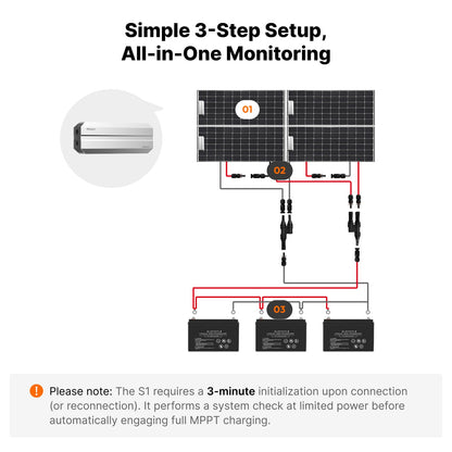 OPTISOLEX Smart 50A MPPT Solar Charge Controller - Lightweight 0.66 lbs, IP68 Waterproof, 12V/24V/48V Lithium Batteries Systems, Mix&Match Different Solar Panels, SolexBrick S1