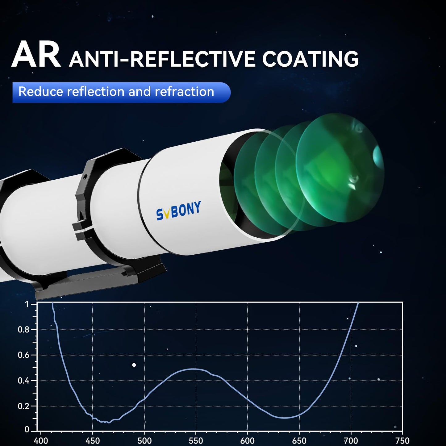 SVBONY SV48P Telescope for Adults High Powered, 102mm Large Aperture F6.5 Refractor OTA for Adults Beginner Astronomer, Astronomical Telescope for Observation of Deep Space Celestial Objective
