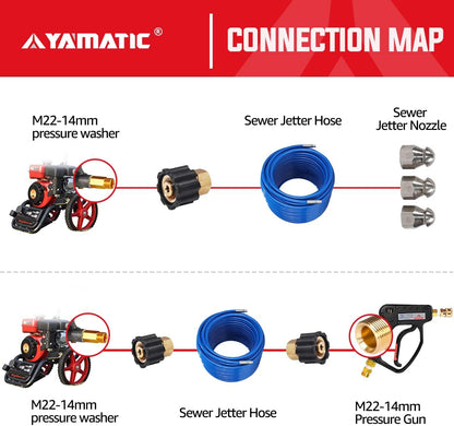 YAMATIC Pressure Washer Adapter, M22-14mm Female Thread to 1/4 Inch Female NPT Fitting, Power Washer Connector