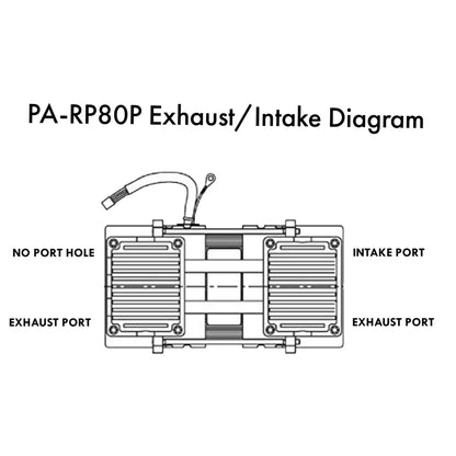 Half Off Ponds Pro Aeration System MAX - Dual 1 HP Pond Aerator Pumps for Up to 5 Acres - 120V Electric Compressors, 4 Double 10" Diffusers and 400' Weighted Tubing