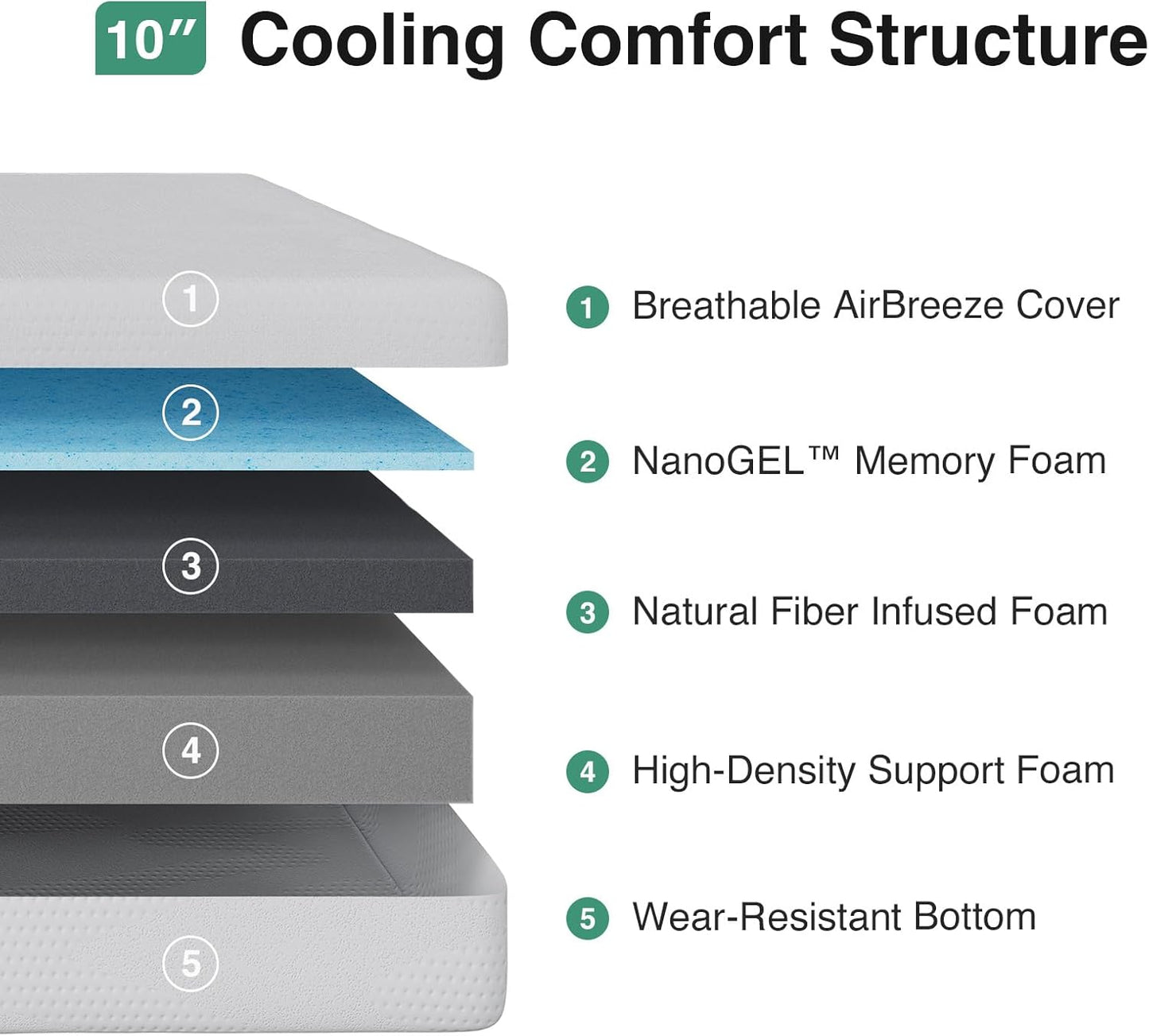 Novilla Twin Mattress - 10 Inch Gel Memory Foam for Cooling Comfort & Pressure Relief | CertiPUR-US Certified