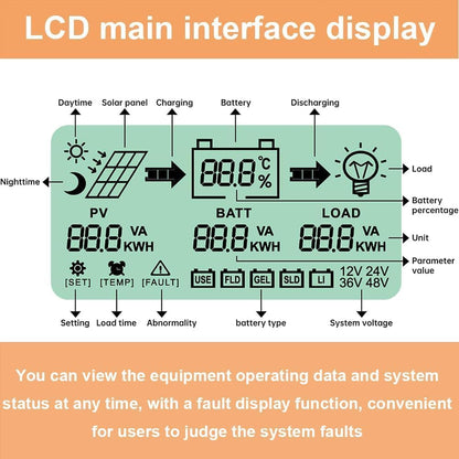 SolaMr Updated 60A 180V MPPT Solar Charge Controller 12V/24V/36V/48V, LCD Screen Solar Panel Controller for Gel Sealed Flooded and Lithium LiFePO4(CM60A)