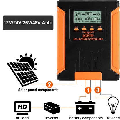 SolaMr Updated 60A 180V MPPT Solar Charge Controller 12V/24V/36V/48V, LCD Screen Solar Panel Controller for Gel Sealed Flooded and Lithium LiFePO4(CM60A)