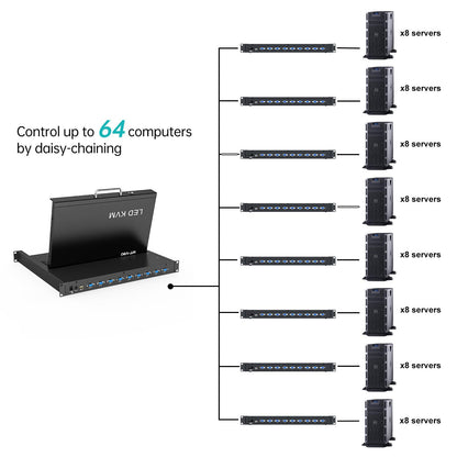 MT-VIKI Rack Mount KVM w/15.6" LCD Monitor, 8 Port VGA KVM Switch, 1080@60Hz 1U Integrated Monitor Keyboard, Fits 18.9" to 31.5" Deep Racks (480-800mm), Included 8 Cables for Server Room, Data Center