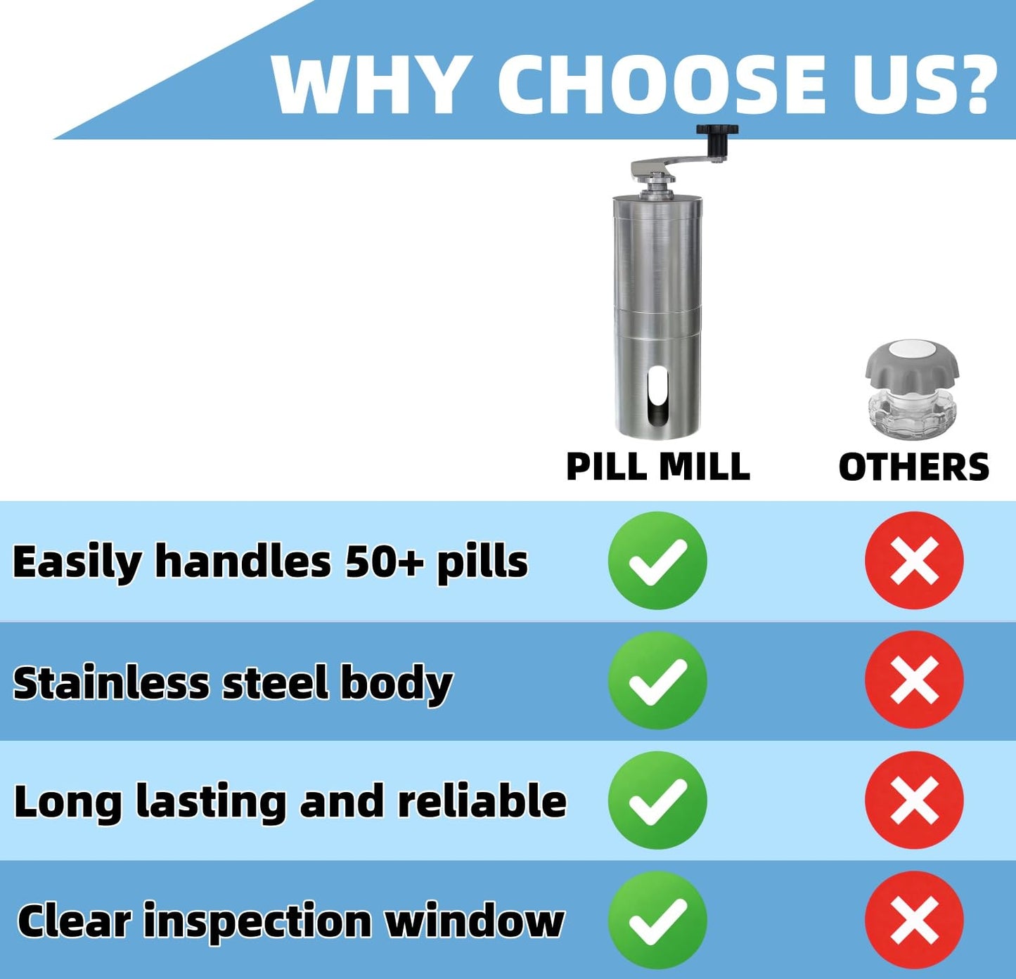 Pill Crusher Stainless Steel with Ceramic Burr for Fine Powder Grinding | Adjustable Manual Grinder for Elderly Care, Feeding Tube & Pet Pills