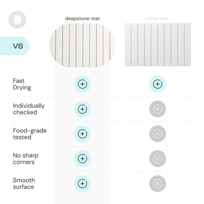 Deepstone Foldable Stone Bath Mat – Large Diatomaceous Earth Mat, Quick Dry with Non-Slip Base, Water Absorbing Bathroom and Shower Stone Mat, Easy to Clean (24” x 15”), White