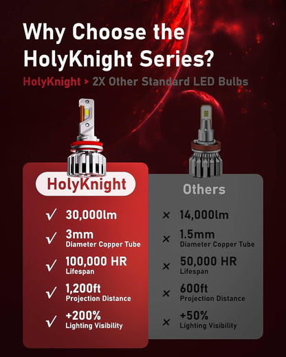 LUXSTER HolyKnight H7 30000lm 55W LED Light Bulbs, Foglight Bulbs, Super Bright, 6000K Cool White, Pack of 2