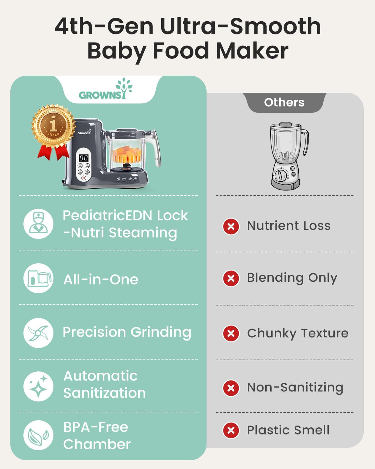 Grownsy Baby Food Maker with Steam Basket, One Step Baby Food Processor Steamer Puree Blender Grinder Mills Machine, Auto Cooking Grinding and Sterili-zing for Healthy Homemade Baby Food, Dark Grey