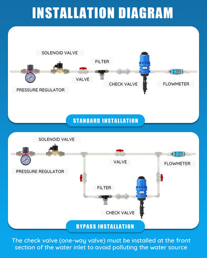 NEWTRY 1:250 to 1:25 Fertilizer Injector for Drip Irrigation Adjustable Water Powered Dosing Pump 3/4" NPT