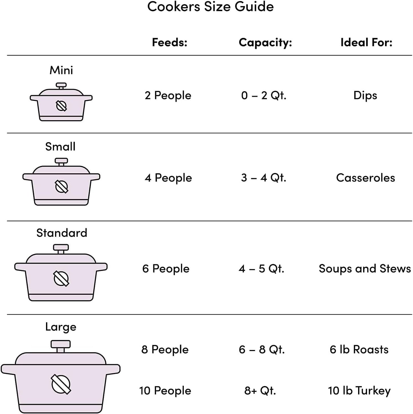 Bene Casa 2.6 Qt Microwave Pressure Cooker, Non-stick Surface with Locking Lid, Cooks Up to 12 Cups Rice