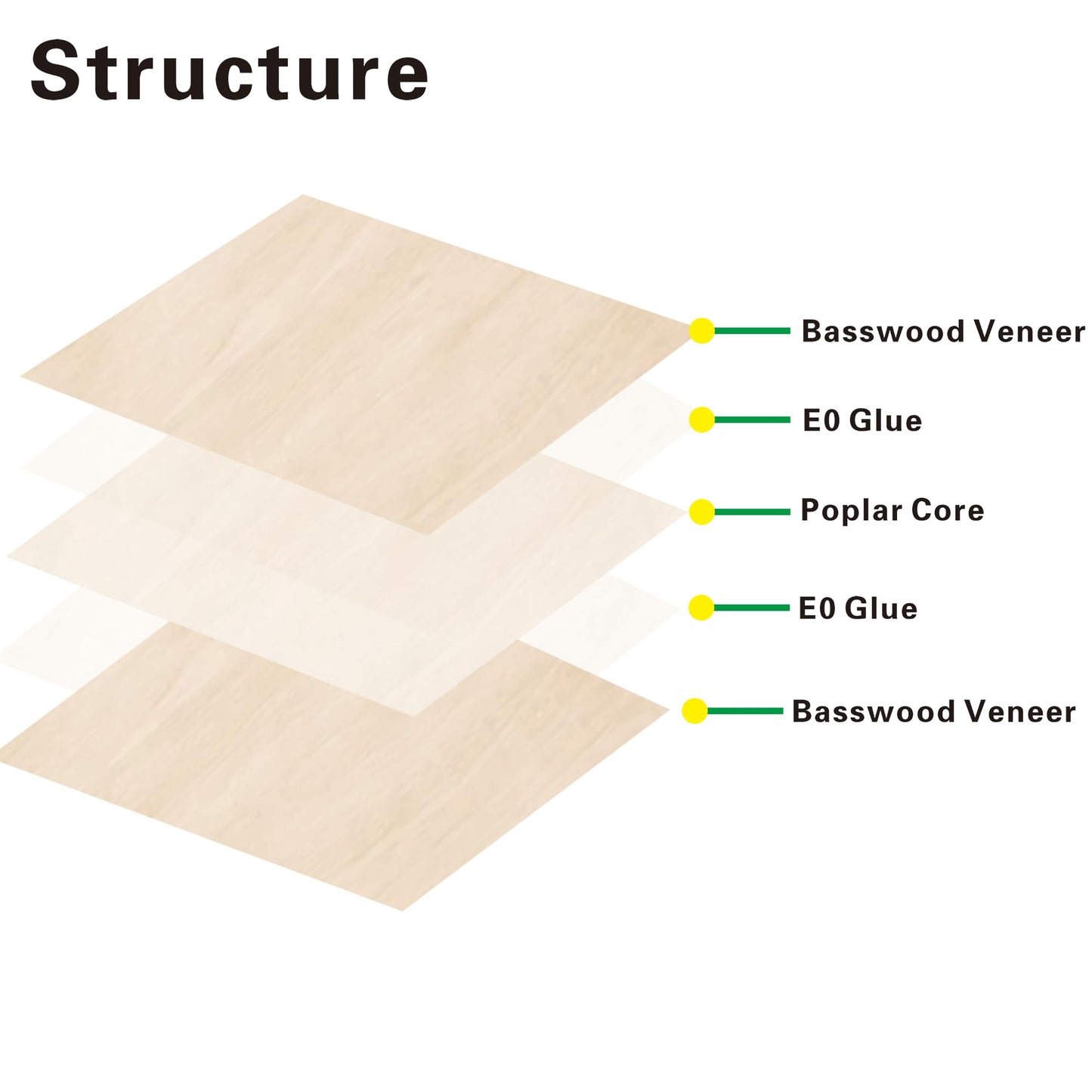 12 Pack Basswood Sheets 1/16 inch,12"x12"x1/16 Plywood Sheets,1.5mm Basswood for Laser Cutting,Laser Engraving Blanks,Thin Natural Unfinished Wood for Crafts,Wood Burning,Scroll Saw Cutting