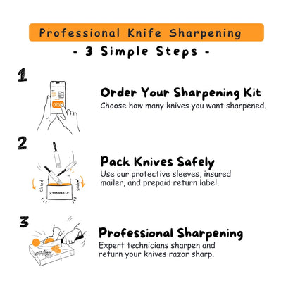 Knife Sharpening Service by Mail, Professional Blade Repair, Razor-Sharp Results, Insured and Trackable Shipping, Sharpen Up 365 Kit Included (14 Knives)