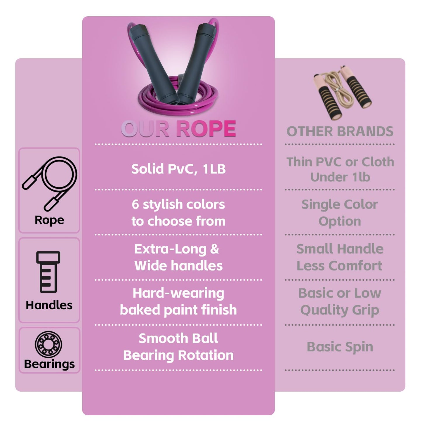 Weighted Jump Rope, 1LB Tangle-Free Ball Bearing Rapid Speed Skipping Rope for Men Women, Adjustable 9mm Cotton & PVC Rope with Alum Handle for Boxing MMA Weight-Loss Athletic Workout Fitness