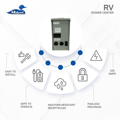 MIDWEST U075CTL010 • Weatherproof RV Power Centre • 100A Twin Lugs • Unmetered N3R Power Supply • Surface Mounted • 10kAIC • 50A/30A/20A breakers with 14-50RWR • TT-30RWR • 5-20R2GFCIWR Receptacles