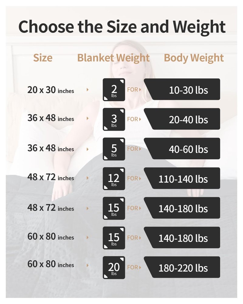 Mr. Sandman Weighted Blanket for Adults, Heavy Blanket for Woman, Man Sleeping/Calm, Soft and Cozy Weighted Throw Blankets, Machine Washable, 60 x 80in, 15 lbs, Black