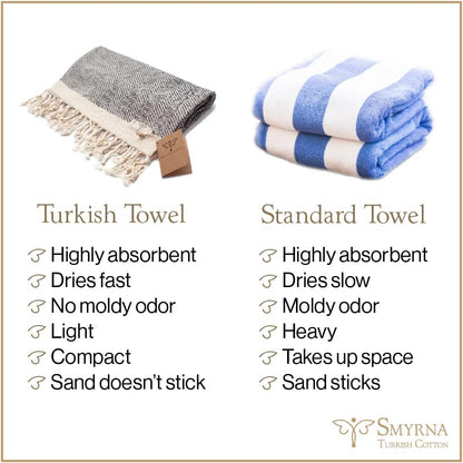 SMYRNA TURKISH COTTON Vintage Series Hand Towels, 16x40 inch, Set of 2, Gray