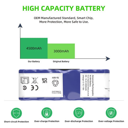 JGTM 4500mAh Battery for iRobot X-Life Extended Ni-MH Battery Replacement, Compatible with Roomba R3 500 600 700 800 900 Series 530 531 532 540 550 560 570 620 630 650 660 760 770 780 790 870 880 980