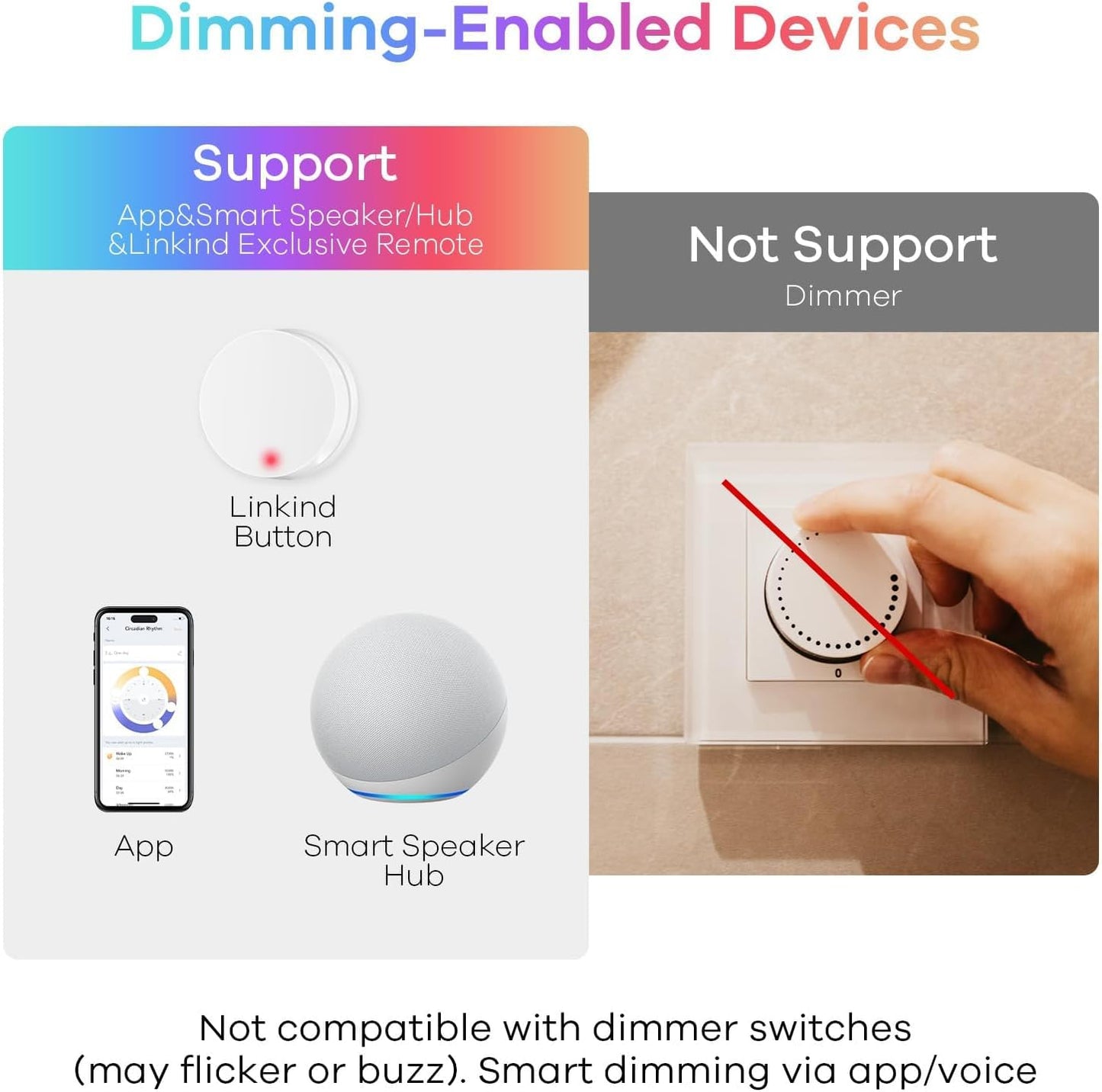 Linkind Smart Light Bulbs, 1600LM (100W Equivalent) Smart Bulb, Work with Alexa & Google Home, RGBTW Color Changing Bulb Music Sync, 2.4GHz Wi-Fi & Bluetooth, LED Alexa Light Bulbs 14W, A21 E26, 2Pack