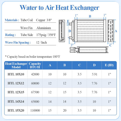 AB Water to Air Heat Exchanger 14x14 with Copper Ports 1" for Outdoor Wood Furnaces, Residential Heating and Cooling, and Forced Air Heating