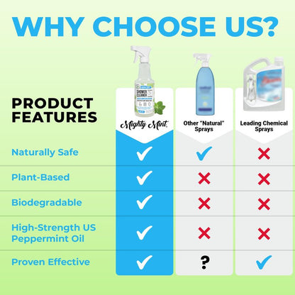 Mighty Mint Shower Cleaner, No-Rinse, No-Scrub, Daily Spray for Glass, Tile, Grout, Natural Peppermint Scent, 16oz - 2 Pack