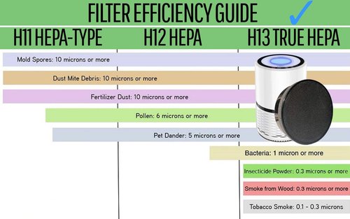 Flintar 3-in-1 Replacement Filters, Compatible with GENIANI Home Air Purifier G-2000, H13 Grade Filtration System, Part # G-2000-FL, 2-Pack