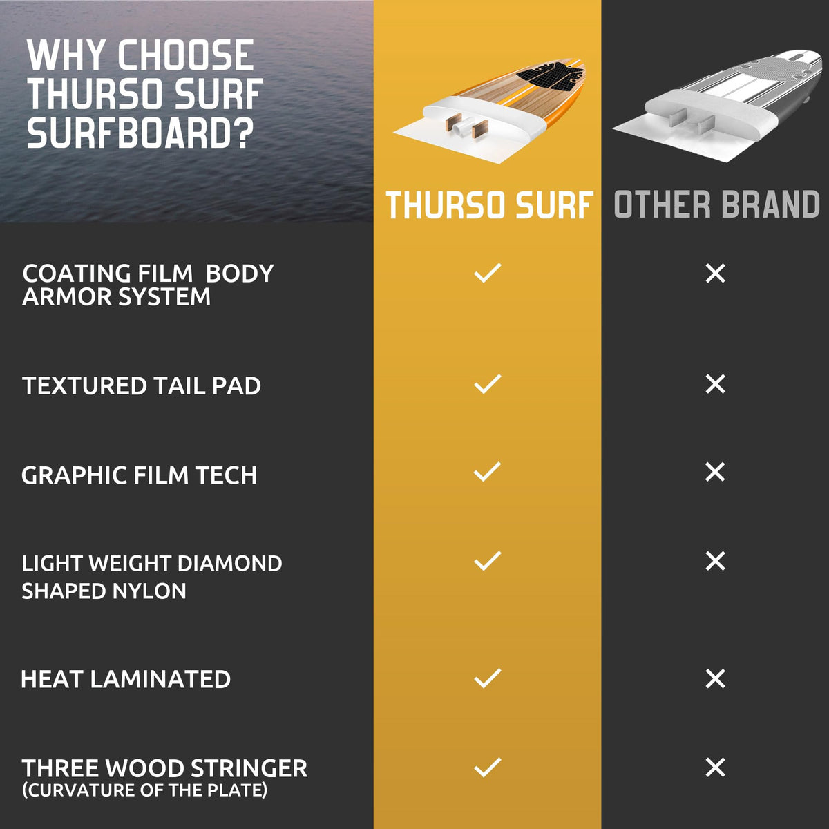 Thurso Surf Spire 8 ft Soft Top Foam Beginner Surfboard for Adults and Kids Perfect Longboard for Surfing Beach Fun and Water Sports Lightweight and Durable Modern Design for All Levels of Surfers