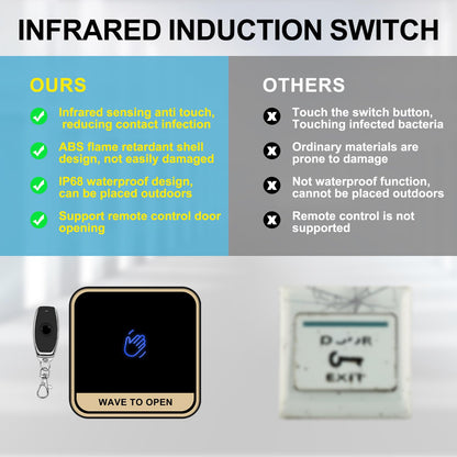 XYBkey WiFi TUYA Security Access Control System Kit: Waterproof, Fingerprint, Password, RFID Keyboard Lock, 600lb Magnetic Lock + ZL Bracket, Smart Remote Door Opener, App WG26 Doorbell, Sensor Switch