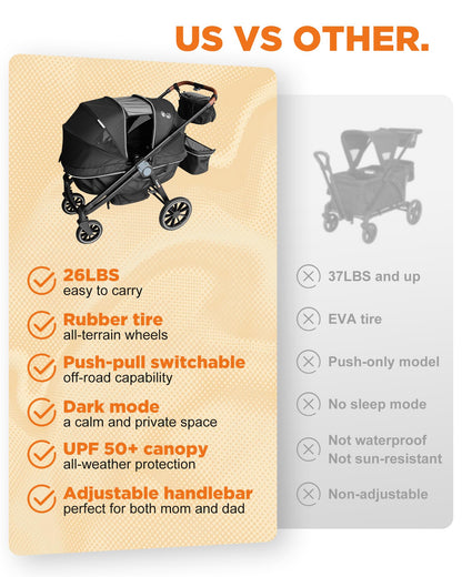 Freetex Wagon Stroller for 2 Kids, Double Seat, All-Terrain with Removable UV-Protection Canopy, Adjustable Push/Pull Handle, Cup Holders & Snack Tray for Baby and Toddler
