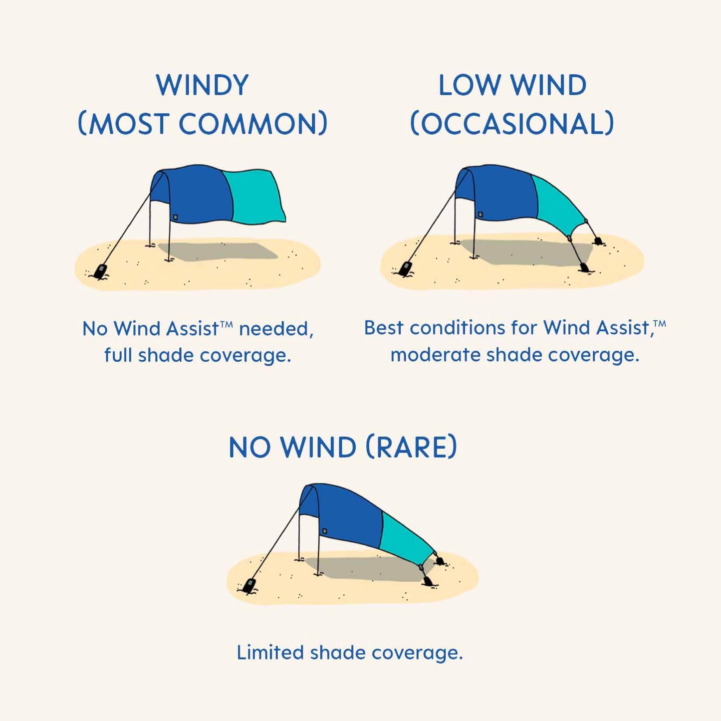 Shibumi Shade 3.0 Version | Wind-Powered Beach Tent Shade Canopy | Sets Up in 3 Mins | 150 Sq. Ft. of Shade for up to 8 People | Includes Wind Assist | UPF 50+ Sun Protection