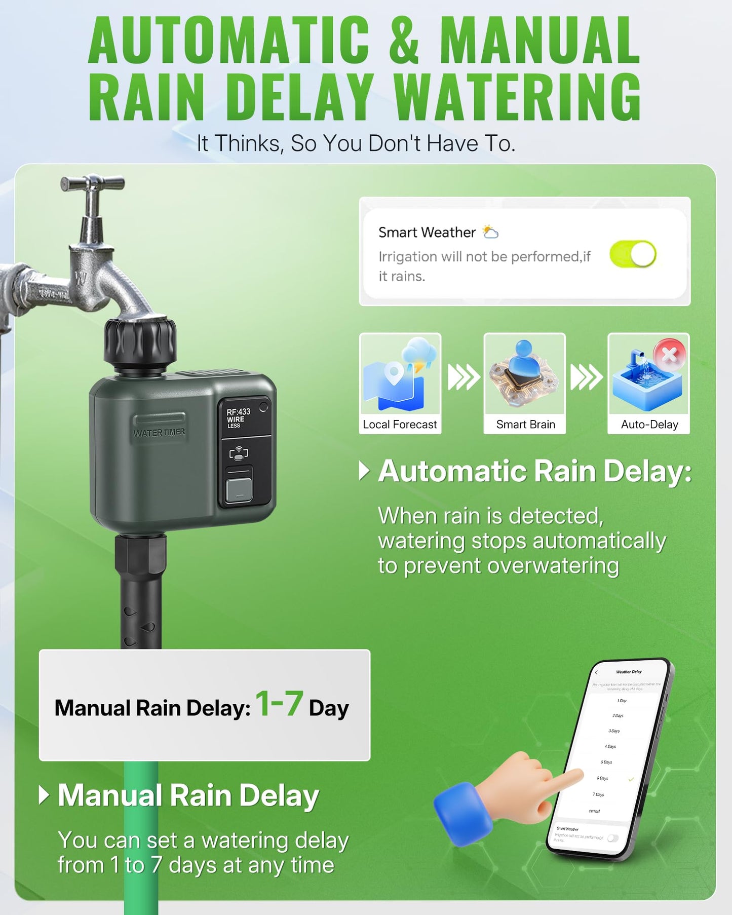 WILAWELS WiFi Water Timer for Garden Hose, Sprinkler Timer 1 Zone, Smart Hose Water with WiFi Irrigation Controller,Voice Control RF433 Automatic Irrigation System/Rain Delay/Manual Watering D31WT06