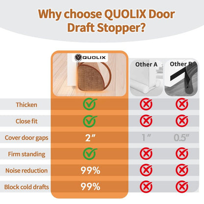 QUOLIX Triangle Under Door Draft Stopper Bottom Door Gap Filler & Seal Windproof Coating Cover Fits 30” to 36” Door Block Noise, Sound, Hot Air, Light, Bugs Easy Install Draft Blocker (36inch-Brown)