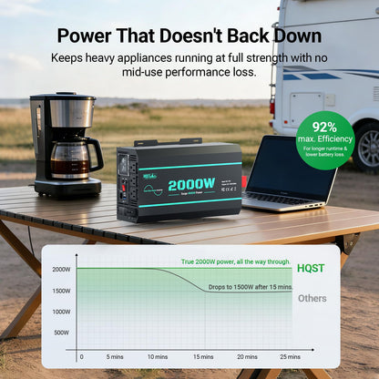 HQST 2000W Pure Sine Wave Inverter 12V DC to 110V AC Converter, w/ 4000W Peak, GFCI Protection, 3X AC Sockets, Hardwire Port, Remote, Solar Power Inverters for Vehicles, Camping, RVs, Home, Off Grid