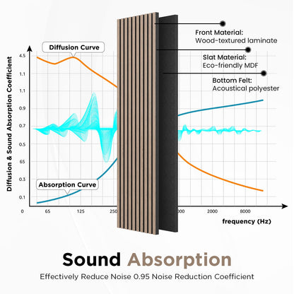 Smartstandard Wood Slat Acoustic Panels, 106" x 12.6" Each Soundpoof Wooden Slat Wall Panel - Walnut, 4 Pack