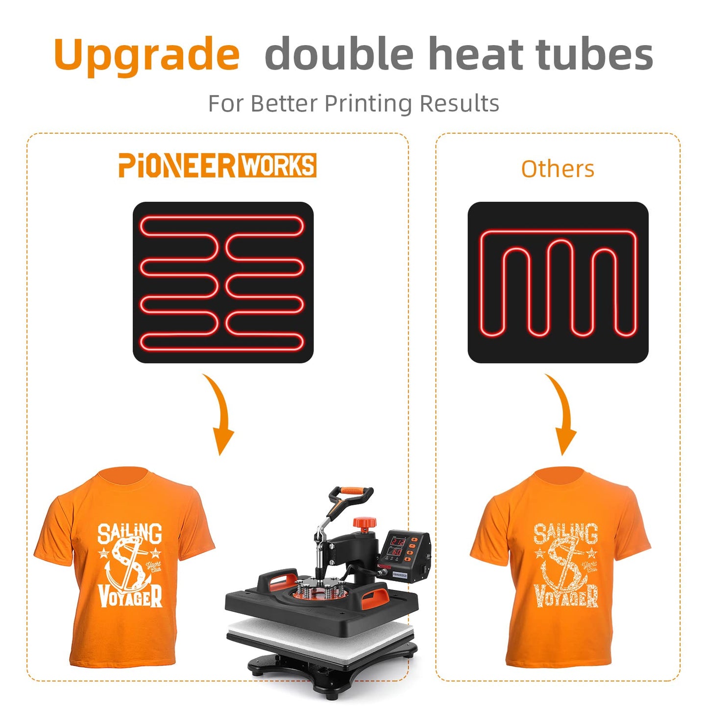 IDEALHOUSE 6-in-1 Heat Press Machine 12 x 15 Inch – 360° Swing-Away Digital Sublimation – T-Shirt, Mug, Hat & Plate Printing – Industrial-Quality Heat Transfer, 3 Preset Modes – USA
