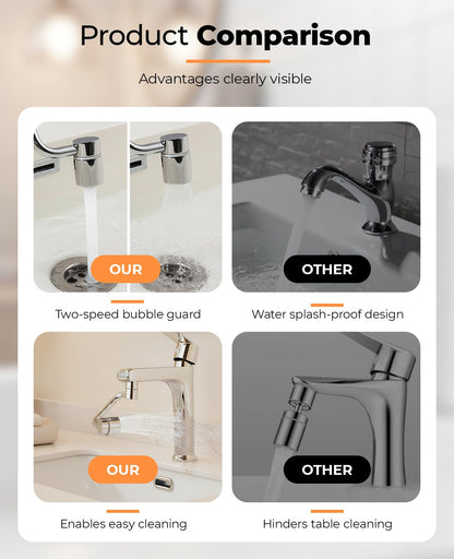Waaqkid 2PCS Rotatable Faucet Aerator Extension 1440°, U Shape 2 Spray Modes Adjustable Flexiflow 360° Rotating Sink Faucet Extender for Kitchen & Bathroom