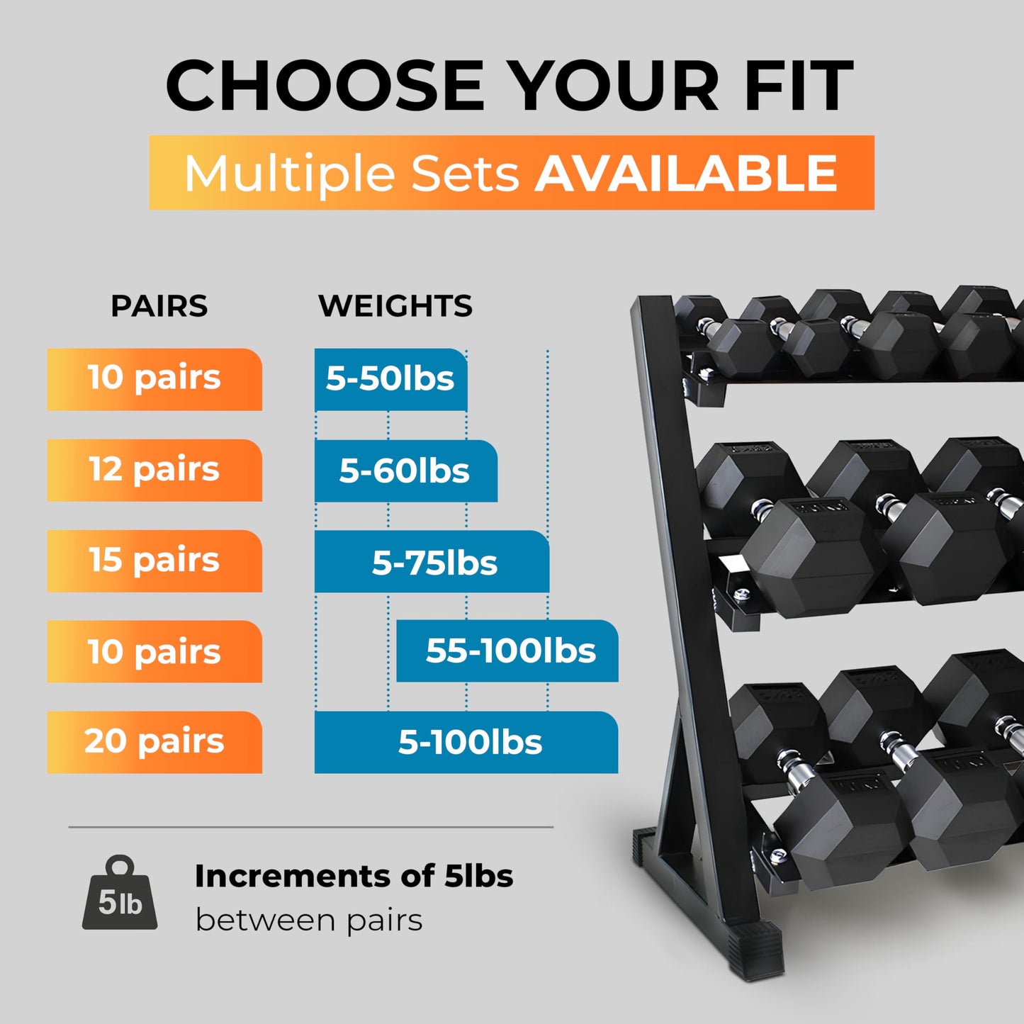 Rubber Hex Dumbbell Set with Rack - 10 Pair of 5-50 lb (550 lbs total) Rubber Coated Dumbbell Set with Weight Rack Stand, Exercise & Fitness Dumbbells Weights Set for Home Gym & Strength Training