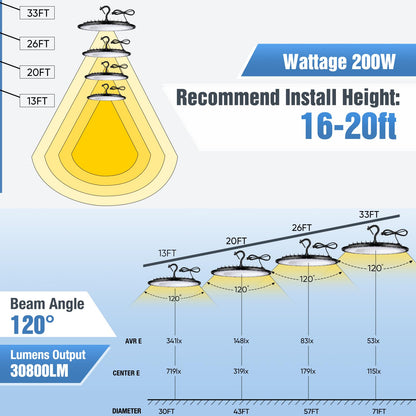 YANYCN 12 Pack 200W UFO LED High Bay Lights,120VAC IP66 Waterproof,30800LM 5000K Daylight, 850W MH/HPS with Plug Commercial Bay Lighting for Barn,Gym,Factory,Warehouse,Shop,Workshop,Gym