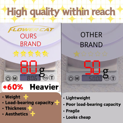 FLOWERCAT 60PCS White Plastic Plates - Heavy Duty White Disposable Plates for Mother's Day/Birthday Party/Wedding -serve for 30 guests Include 30PCS 10.25" & 30PCS 7.5" Plates for Party