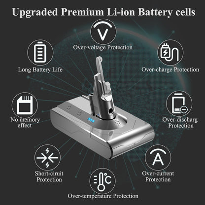 BOTKK 70 Min Upgraded V8 Battery Replacement, Compatible with Dyson SV10 V8 Animal Absolute Motorhead Fluffy Vacuum Cleaners