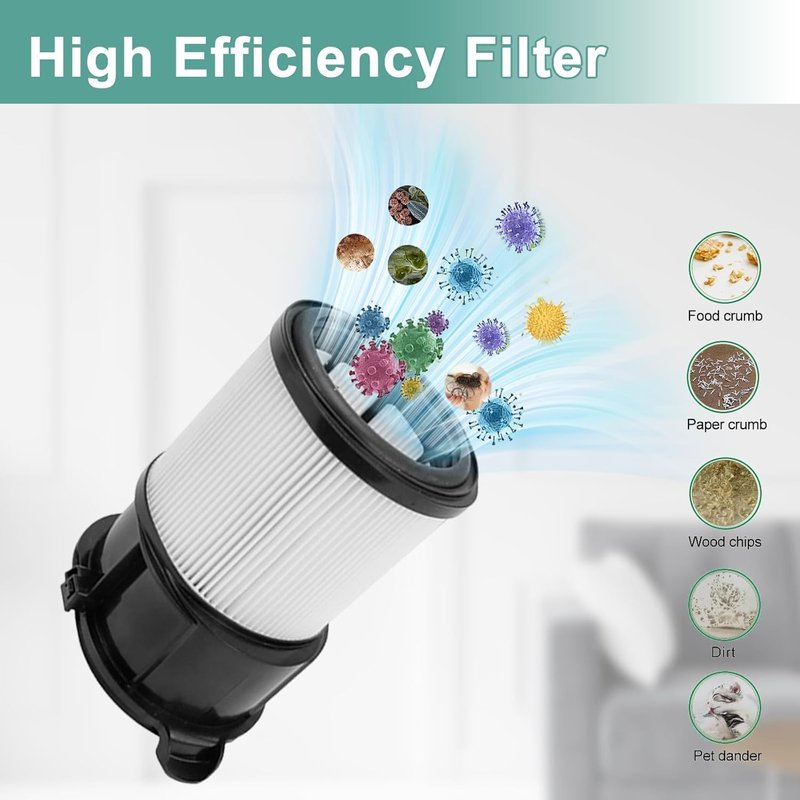 HEPA Filter Replacement for Shark IP3251 IP3251C IP3252 IP1251 IP1250 IP1251C IP1255QCP IP1255QNV IP1255QPR IP1255QTL IP1255QMG Vacuum Cleaner, 1 Filter 3 Filter Cotton
