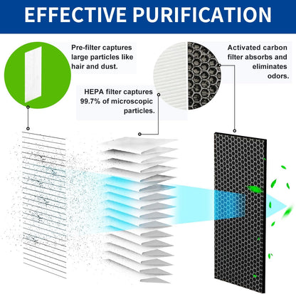 (3-Pack) True HEPA Filters Compatible with Afloia AQ8 Q8/Honati/Hysure Q7/Tenergy Sorbi DH02 Air Purifier 2-in-1