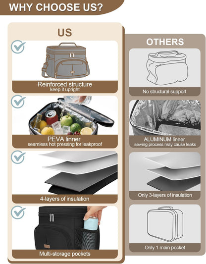 Pritent Insulated Lunch Box - Leakproof Cooler Bag with Removable Strap | Black, 12L Size