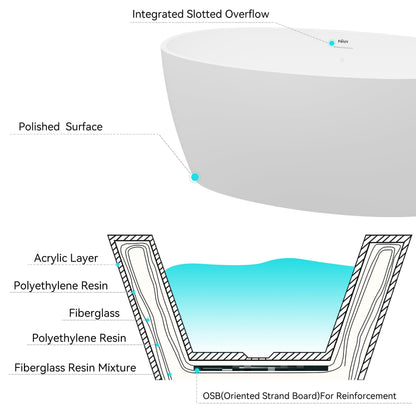 FerdY Tahiti 55" Acrylic Freestanding Bathtub, Elegant Oval Shape Soaking Bathtub, Glossy White, Brushed Nickel Drain & Integrated Slotted Overflow Assembly Included cUPC Certified