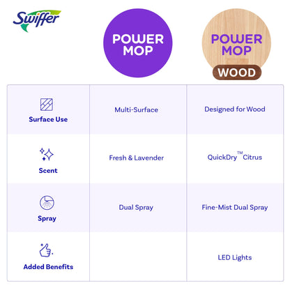 Swiffer Power Mop Wood, Hardwood Floor Cleaner for Mopping Home, Bathroom, Kitchen, All Purpose Multi-Surface Cleaning Set includes PowerMop Wood, 2 Pads, 1 QuickDry Lemon Solution, & 2 Batteries